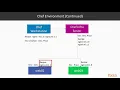 12 Configuring Nodes Based on Environment Automation Solutions with Chef Automate
