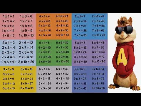 Download MP3 Las tablas de multiplicar con la ardilla Alvin #QuédateEnCasa y Aprende #Conmigo