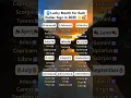 Download Lagu Lucky Month for Each Zodiac Sign in 2025! 🌟🔮 | #ZodiacLuck #LuckyMonth2025