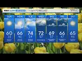 Marty Bass has your updated Sunday forecast April 7 2024