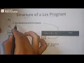Lec10 Lexical Analyzer Generator Lex OR Flex