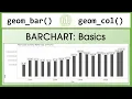 Basic Bar Chart in R Tutorial Global Crypto Market Cap R Graph Gallery
