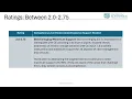 Understanding Evaluations and the SPRS Ratings System