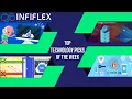 Google Cloud SQL Instance Cloud Function Email Services SAP Netweaver