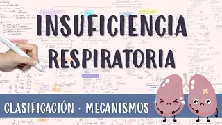 INSUFICIENCIA RESPIRATORIA: #fisiopatologia #diagnostico #tratamiento