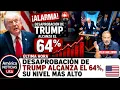 ALARMA Desaprobacion de Trump alcanza el 64 su nivel mas alto