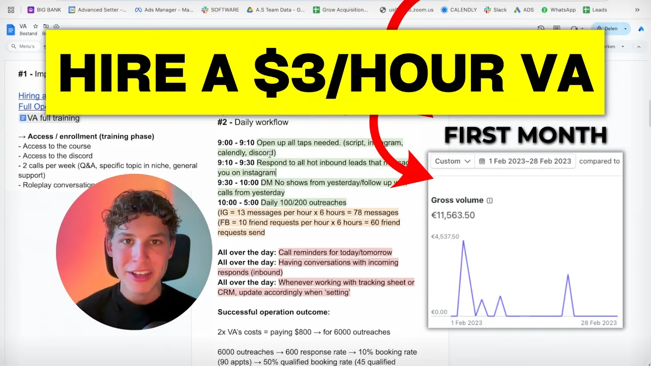 how hiring a $3/hour virtual assistant made me $140k/usd in the last 4 weeks: video thumbnail