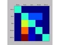 Matrix correlation plot using matplotlib python