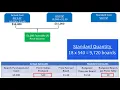 Standard Costing for Direct Materials and Direct Labor