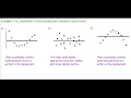 Residual Plots for Linear Regression
