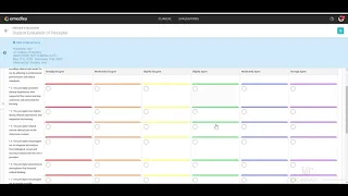 Understanding Evaluations