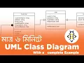 UML Class Diagram basics with a complete example Bangla Bee Coder