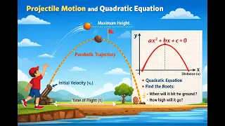 Quadratic Equation Code on Python using Google Colab Notebook