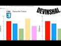 How to pure css that - bar graph with animation How To Create 3d Animated Bar Chart In Pure CSS