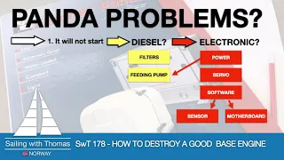 Fisher Panda PROBLEMS? – SwT 178 – HOW TO DESTROY A GOOD BASE ENGINE