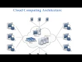 What is Cloud Computing Explanation through a PowerPoint Presentation