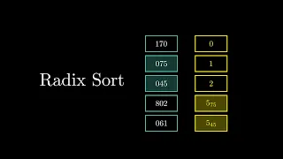 Radix Sort Explained Pseudocode and Example