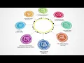 MyCare Signup
