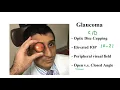 USMLE ACE 218 Glaucoma Optic Disc Changes Intraocular Pressure and Angle Classification