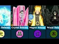 All Chakra Natures In Naruto And Boruto