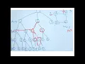 JNTUH NRCM R18 CSE32 DAA Unit2 Graph Coloring Part 2