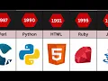 Timeline Programming Languages 1949 2025 Evolution from Assembly to Mojo