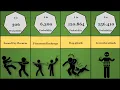 Probability Comparison Death