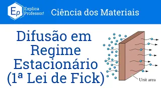 Aula 28 - Difusão em Regime Estacionário (1ª Lei de Fick)