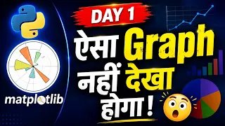 Matplotlib Tutorial Hindi Line Plot Labels Titles NumPy Case Studies Day - 1
