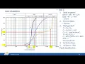Example Problems-Classifying Coarse Grained Soils