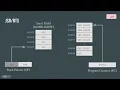 6502 Assembly Programming - Episode 6 Basic Subroutines and Jumps