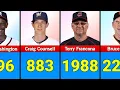 Active MLB Managers With Most Wins