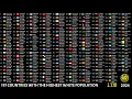 197 Countries With the Highest White Population