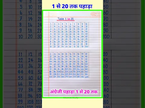 1 से 20 तक पहाड़ा | Table 1 to 20 | Pahada 1 se 20 tak | Multiplication Table 1 to 20