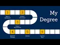 How to Use My Degree