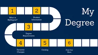 How to Use My Degree