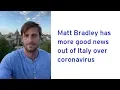 Matt Bradley has more good news out of Italy over coronavirus