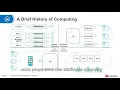 Origin and Development of Cloud Computing Evolution of Cloud Computing