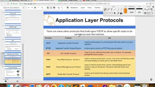Common Network Protocols - HTTP HTTPS FTP POP3 IMAP and SMTP