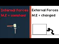 INTERNAL EXTERNAL FORCE Physics Animation
