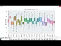 Predict Student Performance to Support Decision Making in University Using Data Mining