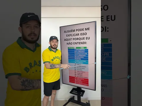 Os piores e os melhores do Brasileirão até o momento 👀⚽️