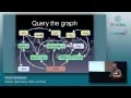 Graph databases - Xander Uiterlinden Herko ter Horst Luminis DevCon 2015