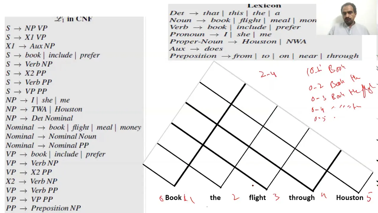 CYK Parsing