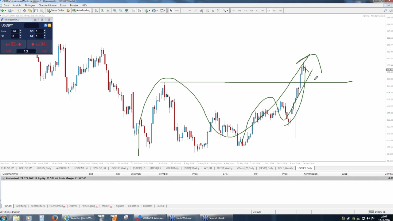 TIKTOK TREND DIY´s gegen LANGEWEILE- Schmuck Aufbewahrung, Papiersquishys, Handyhülle - creatis live. 