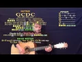 Drink A Beer (Luke Bryan) Strum Guitar Cover Lesson with Chords/Lyrics