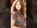 Download Lagu TERE NAAM Movie cast Then \u0026 now | Salman Khan | Bhumika | Sad song #bollywood