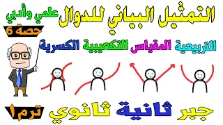 التمثيل البياني للدوال الاساسية والتحويلات الهندسية جبر للصف الثاني الثانوي ترم اول علمي ادبي حصة 6  التمثيل البياني للدوال الاساسية والتحويلات الهندسية جبر للصف الثاني الثانوي ترم اول علمي ادبي حصة 6