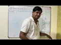 46 Basic Calculator or Evaluate Expression Stack Problem Solving