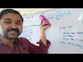 DOUBLE LINKED LIST CREATE AND DISPLAY - DATA STRUCTURES